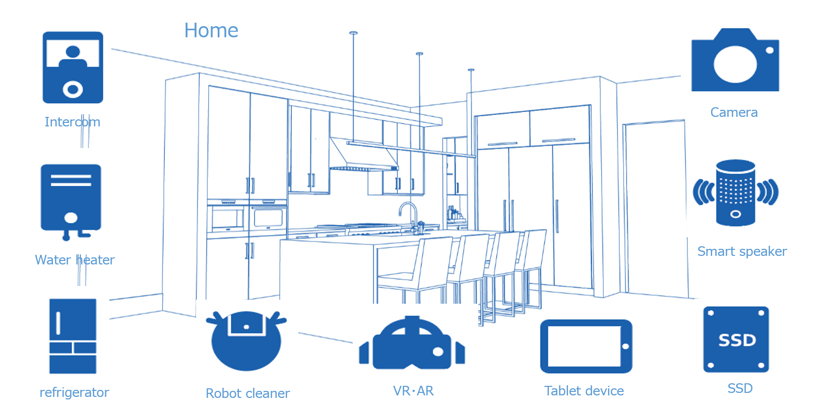 Where eFuse IC is used at home.