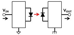 Optical coupling