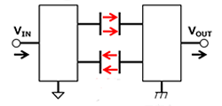 Capacitive coupling