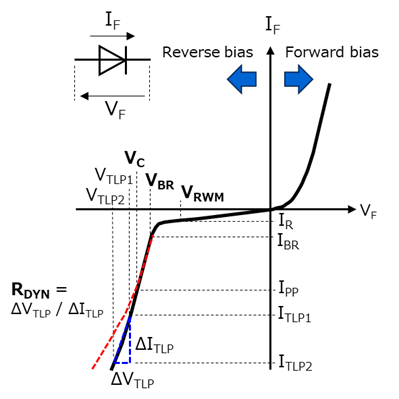 Fig. 1  IF-VF curve showing the definitions of electrical characteristics