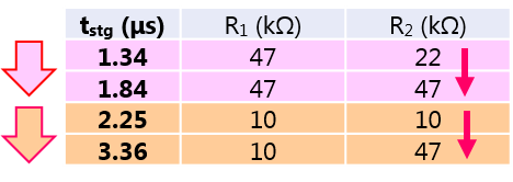 Table 2 When the R2 value is changed