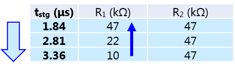 Table 2 When the R1 value is changed