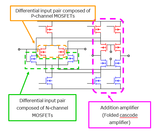 Fig. 3 Simplified equivalent input circuit of a rail-to-rail op-amp