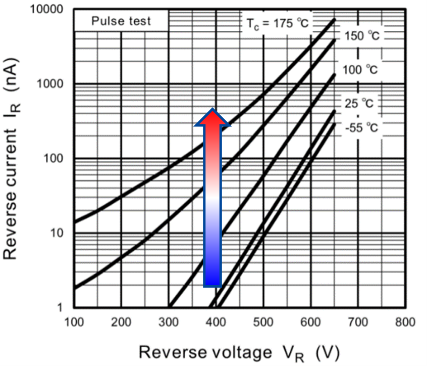 I<sub>R</sub> – V<sub>R</sub> curves