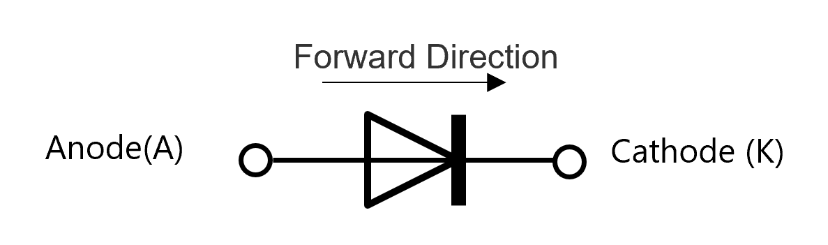 Fig. 1 Symbol of diode and names of its electrodes