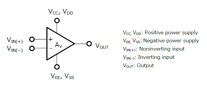 What is an op-amp?