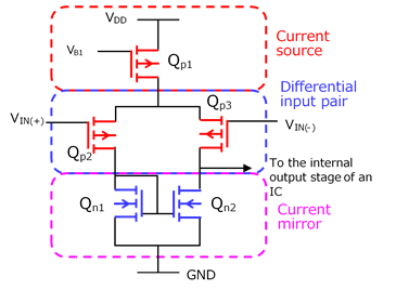 Fig. 1 Equivalent input circuit of  an op-amp