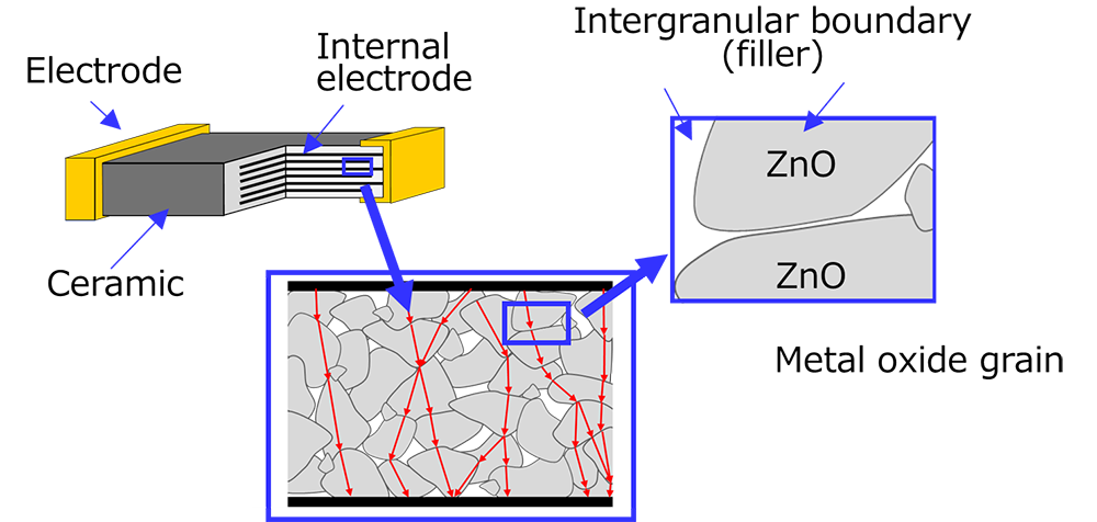 Fig. 1 Varistor