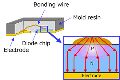 Fig. 2 ESD protection diode