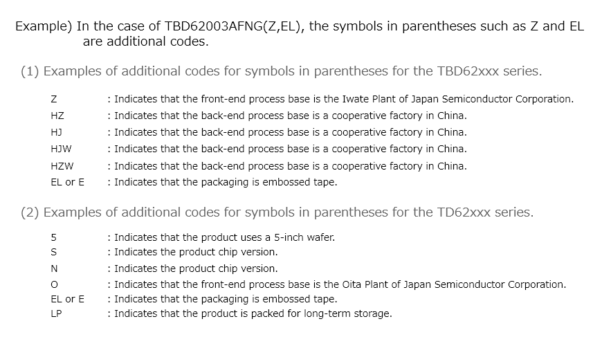 Fig. 1 Symbols at the end of the product name