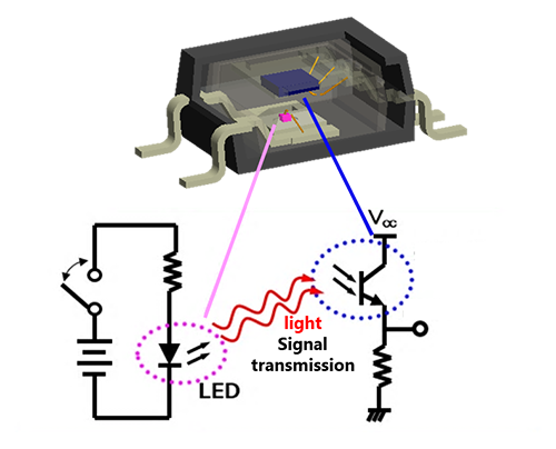 Construction of photocoupler‘s isolation