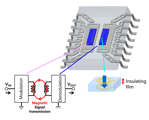 Construction of digital isolator’s isolation