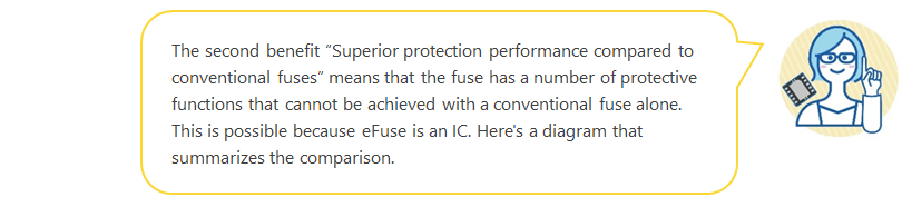 先輩の話：従来ヒューズと比較して優れた性能を備える