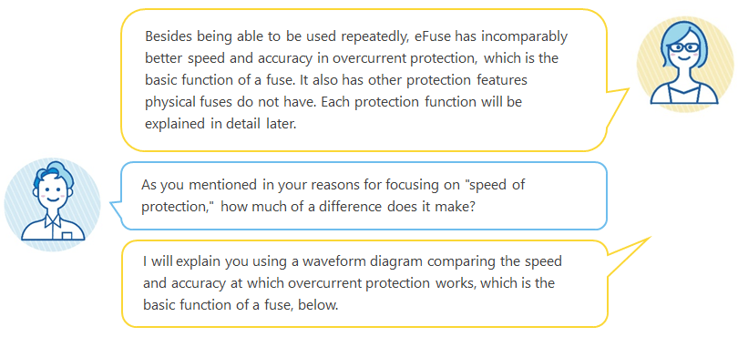 Conversation: Superior protection performance compared to conventional fuses